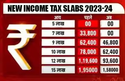 tax slab 2023